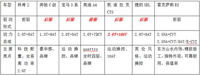 豪华中型车搅局者？林肯Z能行吗？