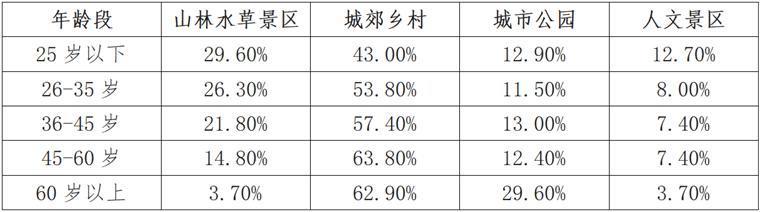 国内旅游产业发展现状及趋势分析