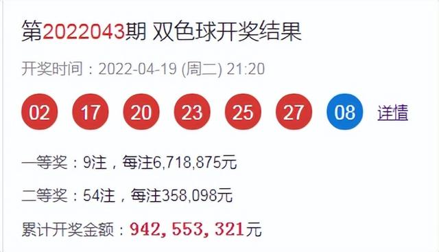 双色球第22044期，红球冷号开出27，同尾号17-27