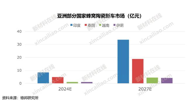 100种新材料市场规模预测与产业投资前景（上）-第40张图片-9158手机教程网