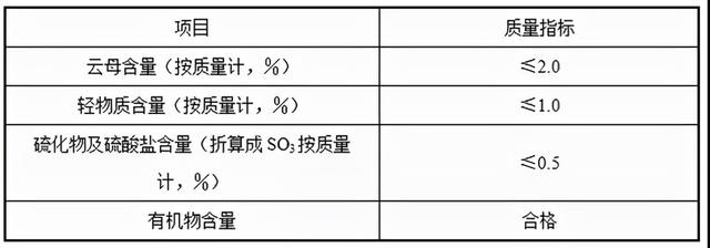 尾矿砂的比重是多少