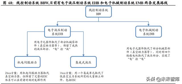 汽车智能化深度研究：重体验+软实力，汽车智能化驶上高速车道