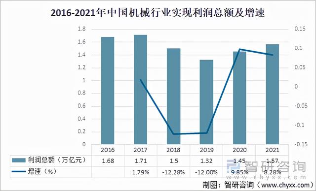 工程机械行业2020发展趋势