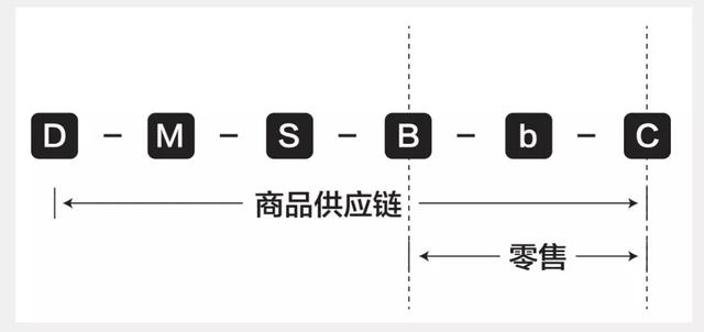 独家解读：你所不知道的阿里1688