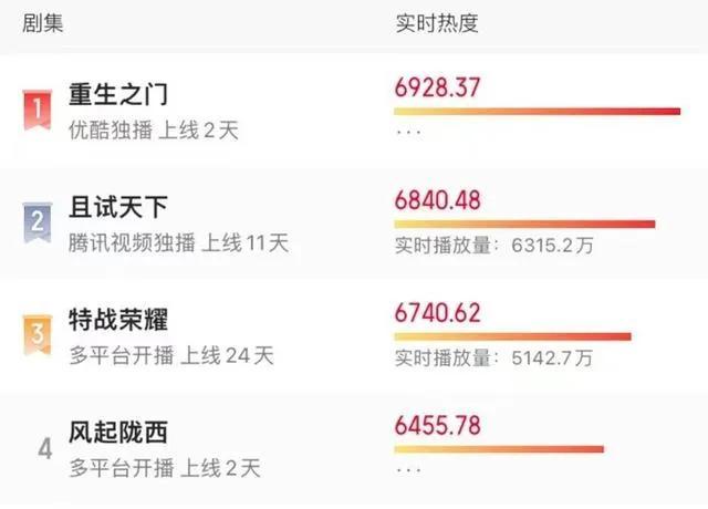 《重生之门》首播王俊凯和老戏骨演技对比明显，潘粤明脸盘子抢镜
