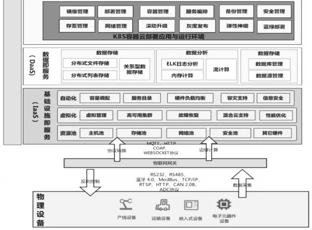 基于工业互联网的设备联网的应用实践
