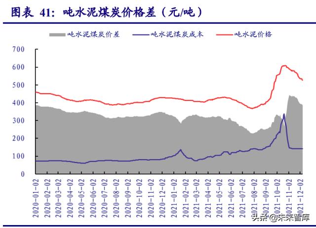 非金属材料行业研究：新材料助力节能低碳转型，未来成长可期-第14张图片-9158手机教程网