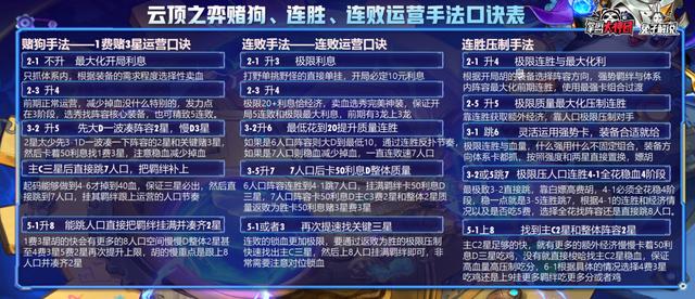 云顶之弈一篇文章从零到王者，版本上分策略全解析-第26张图片-9158手机教程网