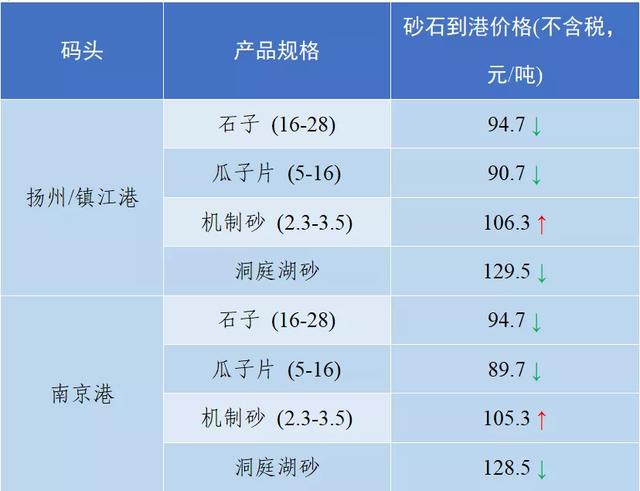 南充砂石价目表