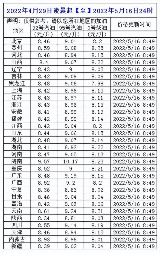 成品油调整：今天晚上24时，油价迎年内第八轮上涨，车主加油