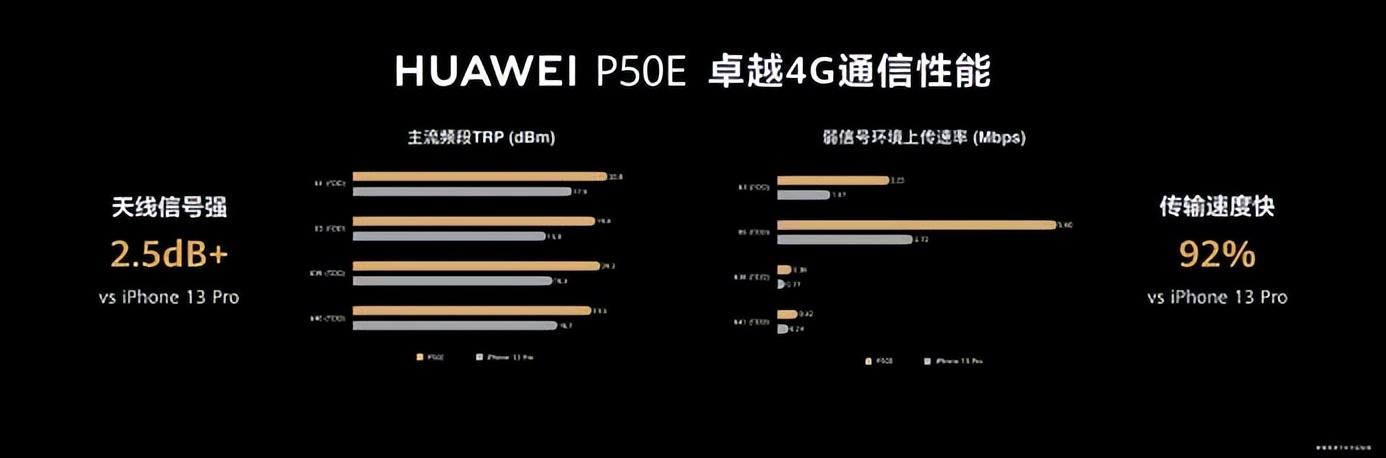 春日缤纷换新机，华为P50E把色彩玩明白了