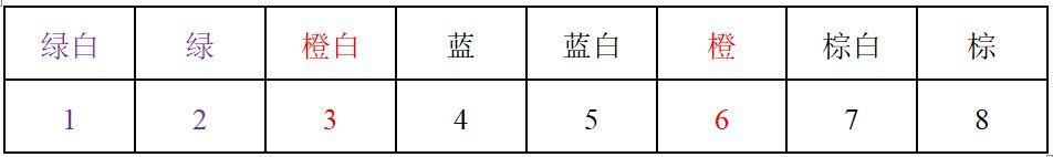 计算机软件水平考试《网络工程师》-第2章 物理层-03
