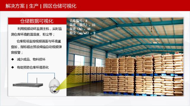 可视化智慧园区整体解决方案