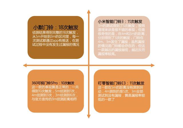 家庭智能门铃怎么选？不妨看看这4款主流2K门铃评测