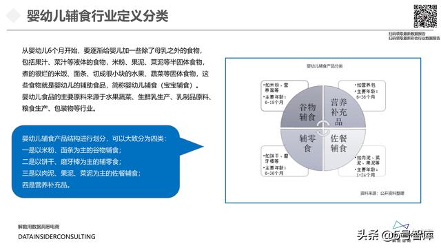 婴幼儿辅食行业全域拆解