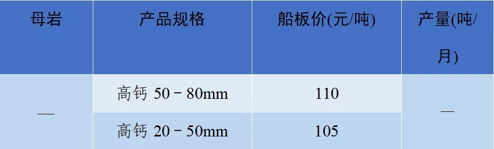 砂石骨料网单价
