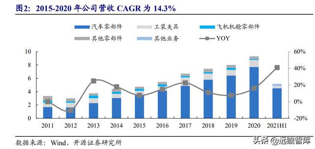涡轮增压器零部件龙头，贝斯特：切入新能源赛道，前景可期