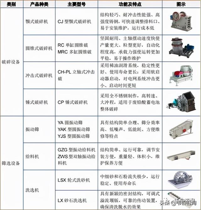 双转子制砂机成品率