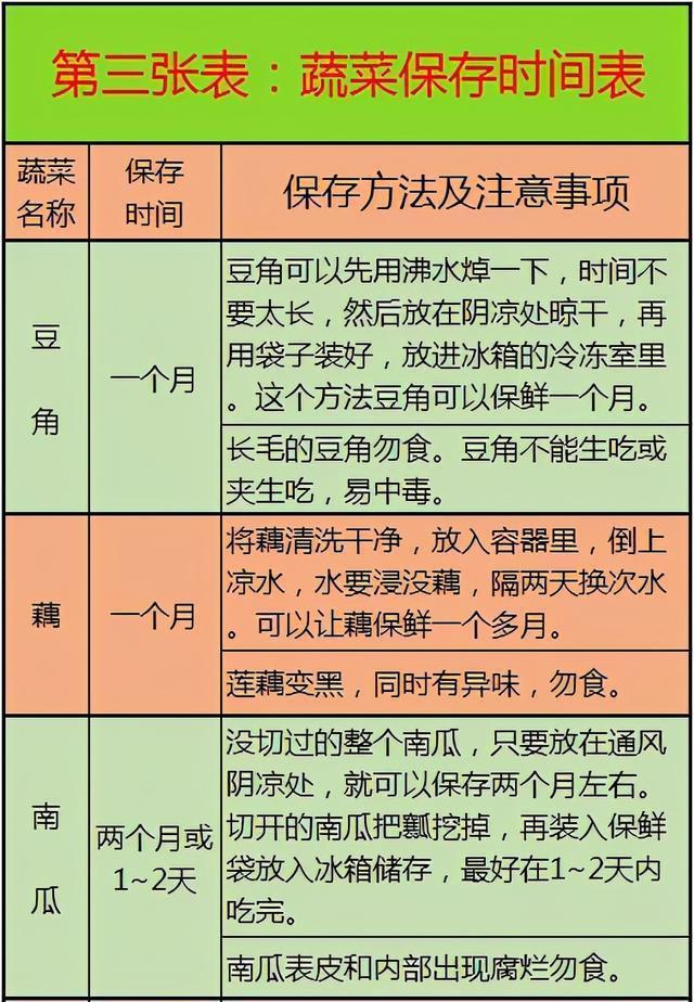 医生忠告：这10张健康表，教你如何饮食养生，既全面又一目了然