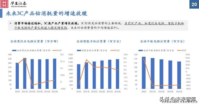 金属新材料行业2022年投资策略：“周”而复始，成长可“期”