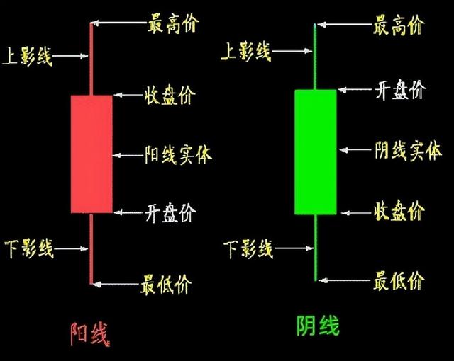 怎么看k线图「k线数值怎么看」