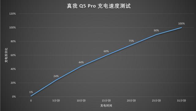千元机内卷终结者，科技圈的时尚设计，真我Q5 Pro首销价1799元起