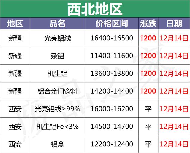 山西断桥铝破碎机批发
