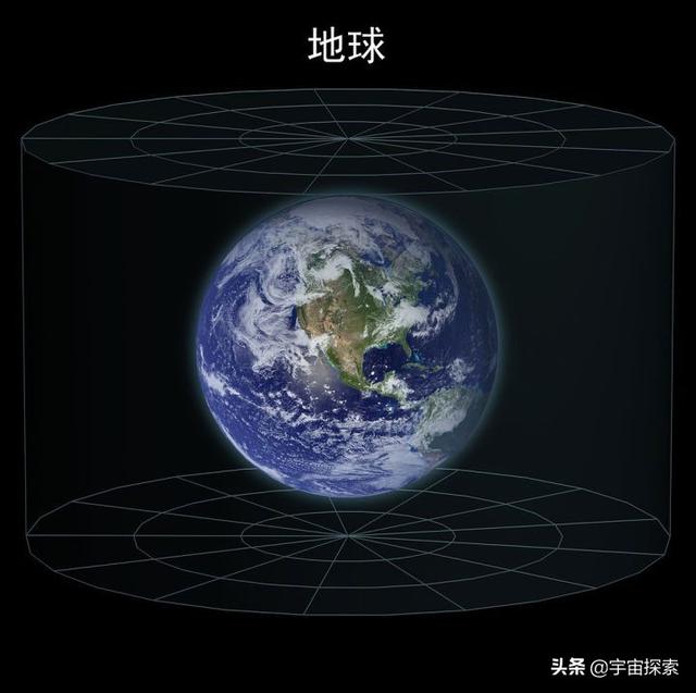 我们的宇宙到底有多大？一定要看到最后！震撼到无法言语