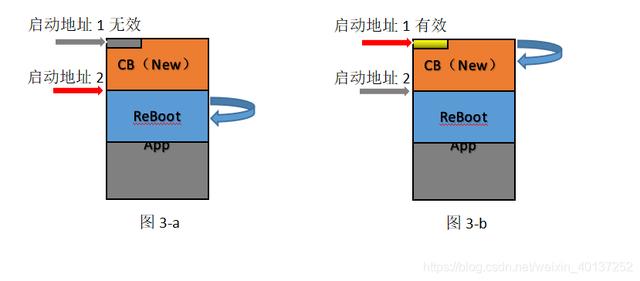 浅谈汽车软件Boot的五种自刷新方试