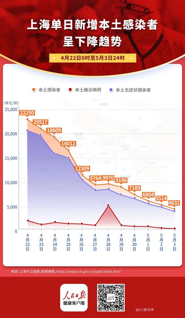 上海已有约2/3人口在防范区