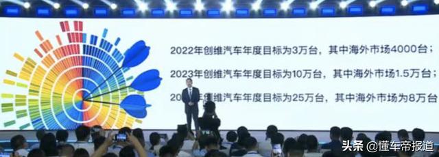 关注｜用时9个月销量终破万，创维汽车：三年后要卖25万辆/年
