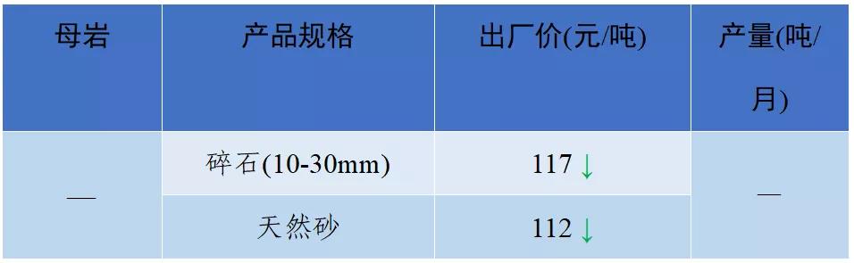 南充砂石价目表