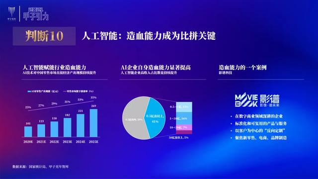 张一甲：2021中国数字经济50条判断 | 甲子引力大会