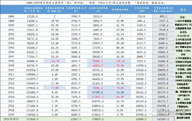 中国人买房的能力，用得差不多了