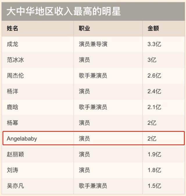 邓伦的“致富之路”，和他背后的3个女人