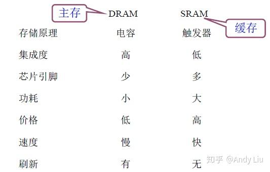 终于有人把"计算机组成原理学习笔记"整理出来了