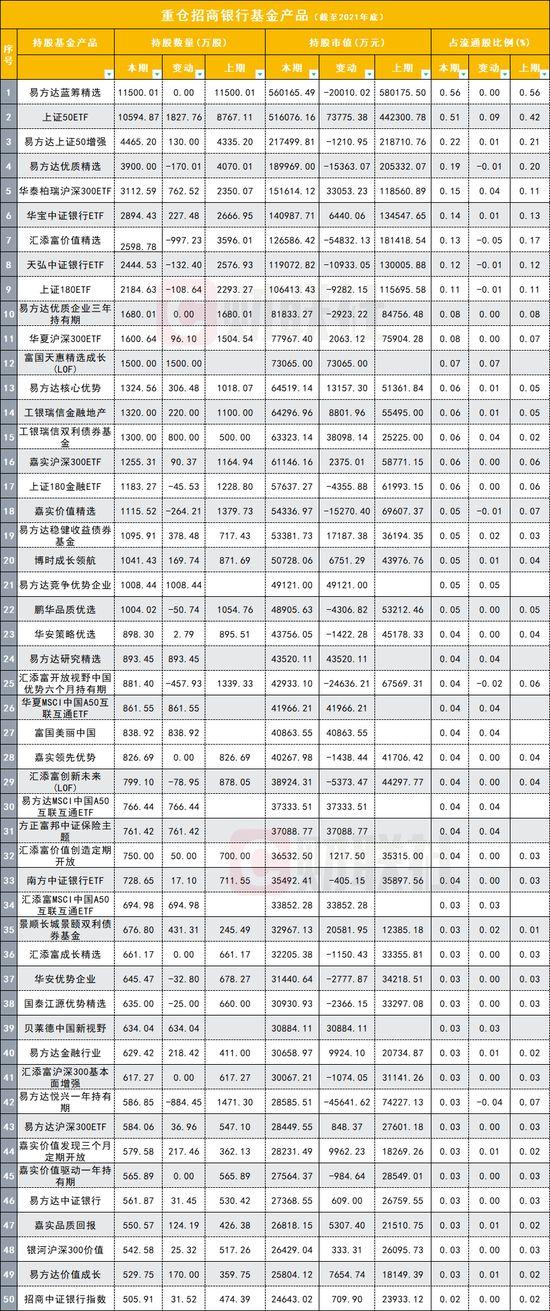 招行闪崩上热搜！基金受伤，张坤等名将受殃及！谁在抢先出逃？