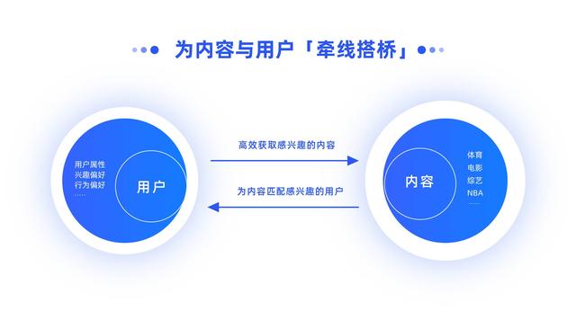智能内容推荐+用户触达，个推开发者服务助力咪咕视频运营增长