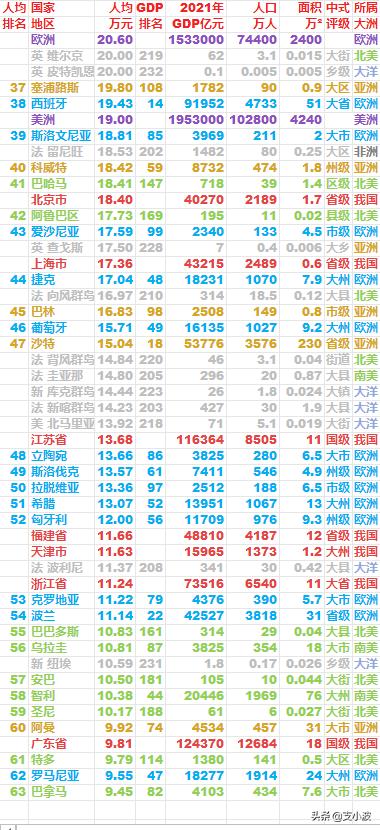 人均收入排名（中国各大省份人均gdp排名）
