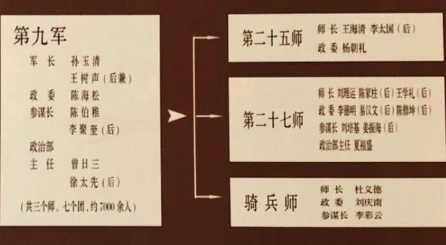 西路军战斗序列详述，师以上干部名单，将领们各自归宿