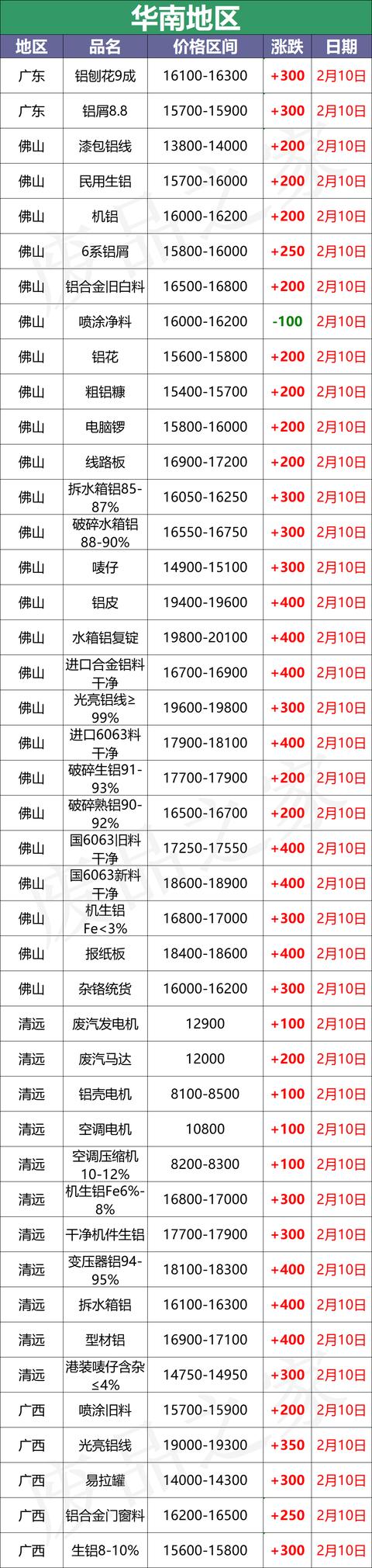 广东在线边料回收破碎机销售厂家
