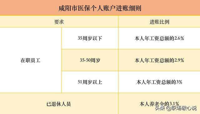 西安医保卡最新政策，最新陕西退休人员医保纳入比例