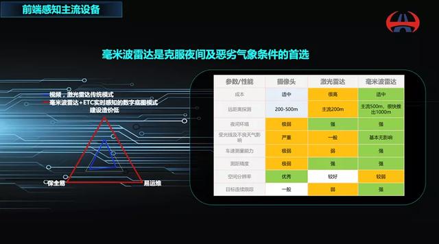 广东省交通集团联合腾讯落地广清高速智慧监控运营项目