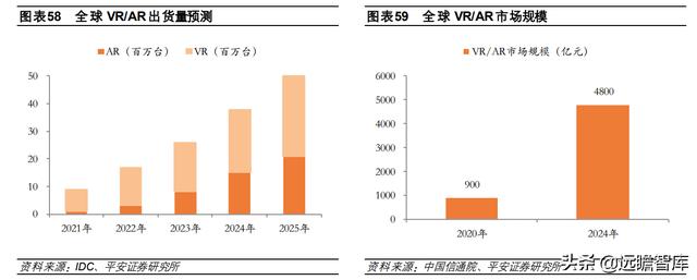 计算机行业2022年度策略报告：新常态、新基建、新应用