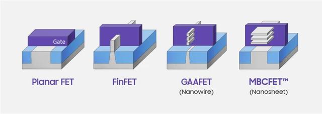 苹果和英特尔可能率先采用台积电的 2nm 工艺芯片