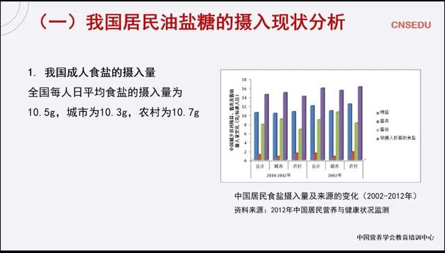 膳食指南核心推荐五：少盐少油，控制限酒