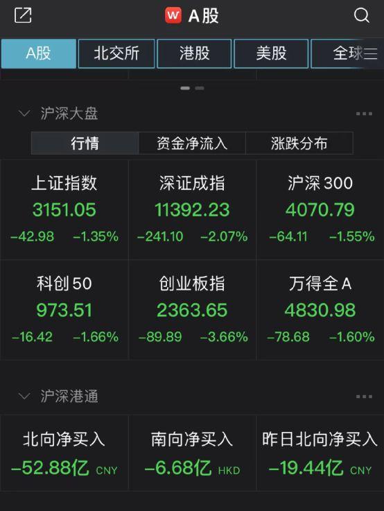 A股、基金上热搜！大跌原因找到了，10多家基金公司火速解读
