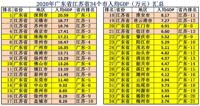 广东省强还是江苏省牛？大数据解析谁才是中国第一省
