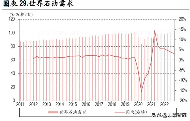 化工行业深度报告：优秀龙头有望价值重估，新材料发展空间广阔8