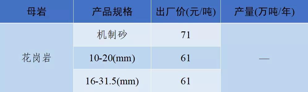 砂石骨料价格